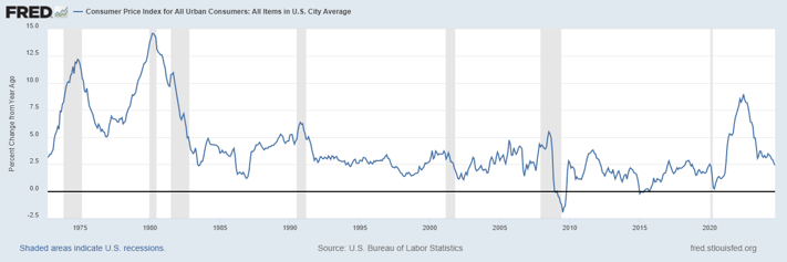 Weekly Market Pulse: Questions