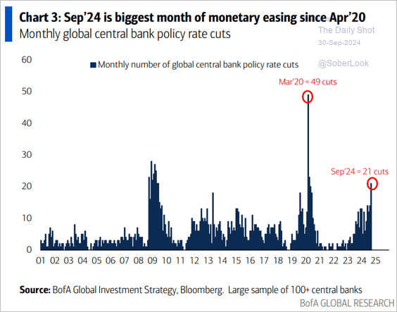 The “Everything Market” Could Last A While Longer