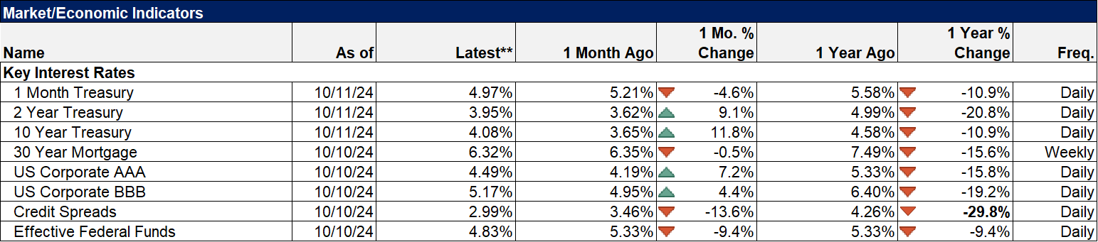 Weekly Market Pulse: Questions