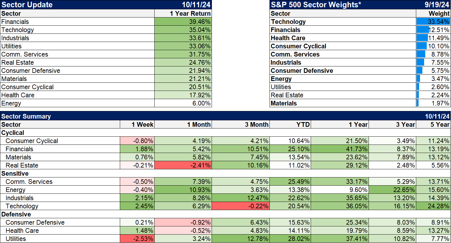 Weekly Market Pulse: Questions