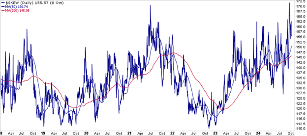 The VIX And Market Climb: Should We Care?