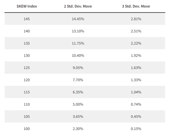 The VIX And Market Climb: Should We Care?