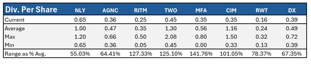 Are Agency REITs Right For Your Portfolio?