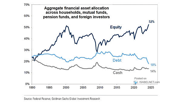 The “Everything Market” Could Last A While Longer