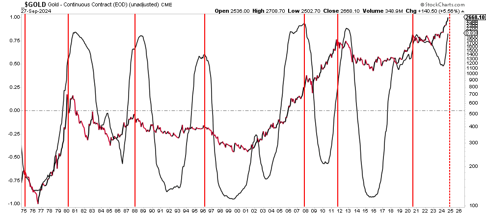 The “Everything Market” Could Last A While Longer