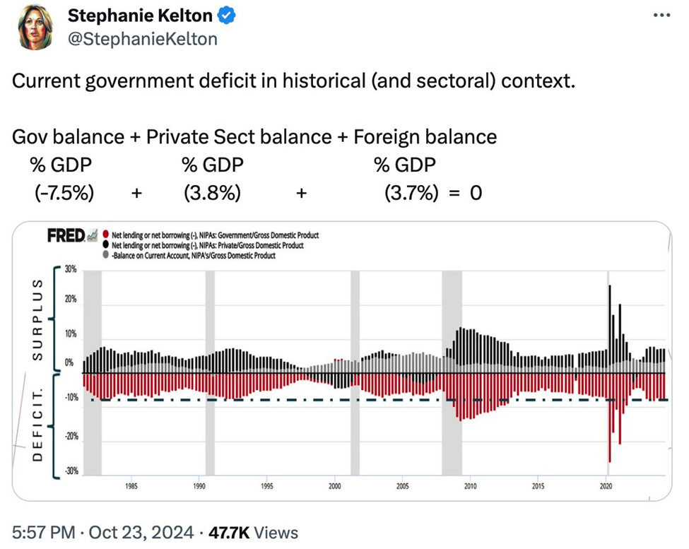 Minsky Meltdowns and Modern Monetary Theory