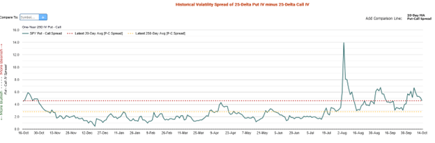 The VIX And Market Climb: Should We Care?