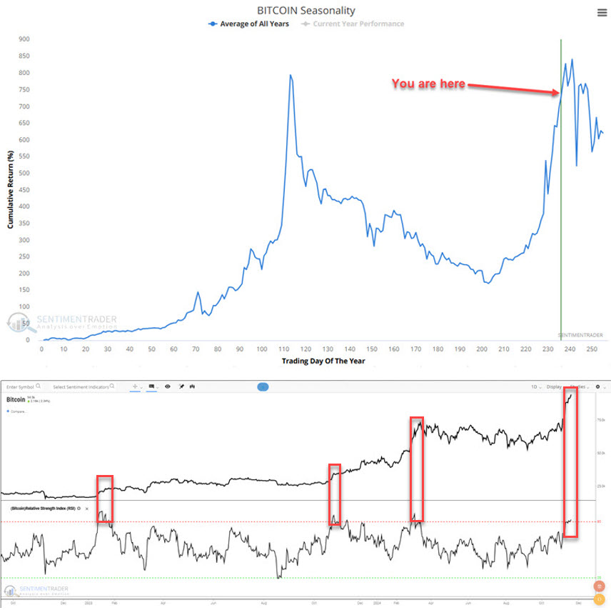 Bitcoin Is Entering Volatility Season