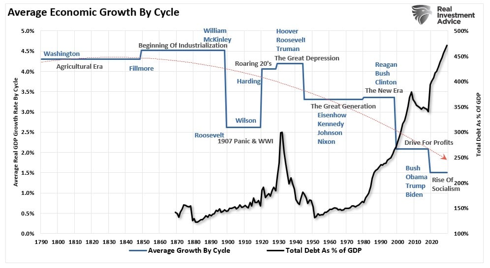 Trump Presidency – Quick Thoughts On Market Impact