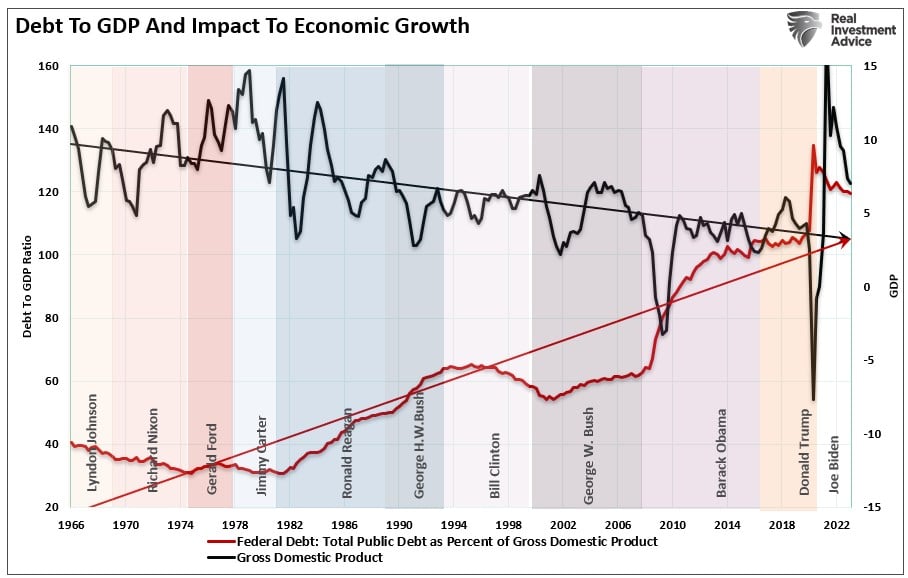 Trump Presidency – Quick Thoughts On Market Impact