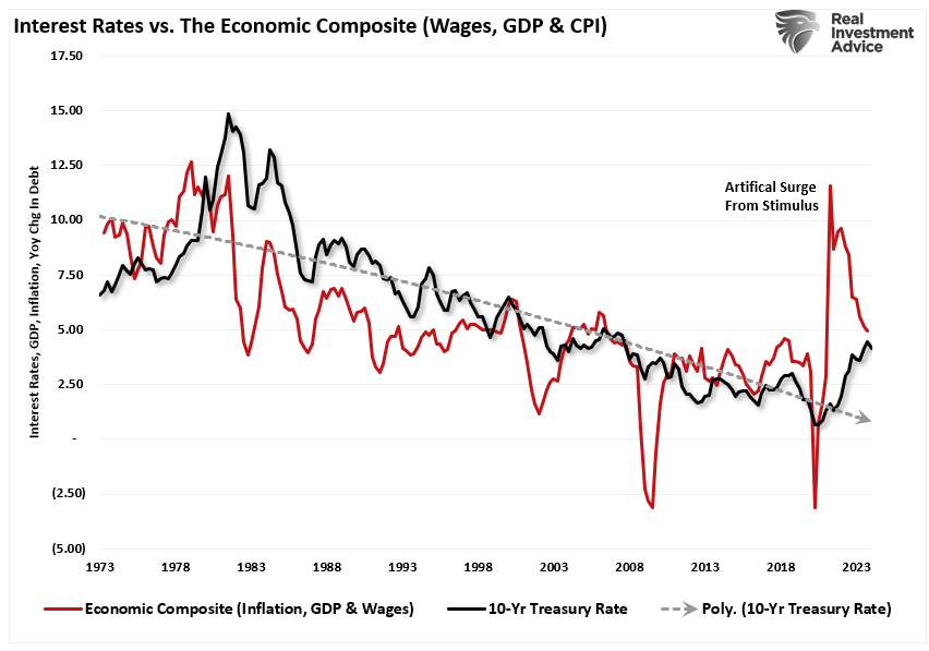 Trump Presidency – Quick Thoughts On Market Impact