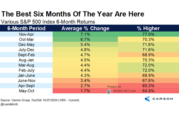 Key Market Indicators for November 2024