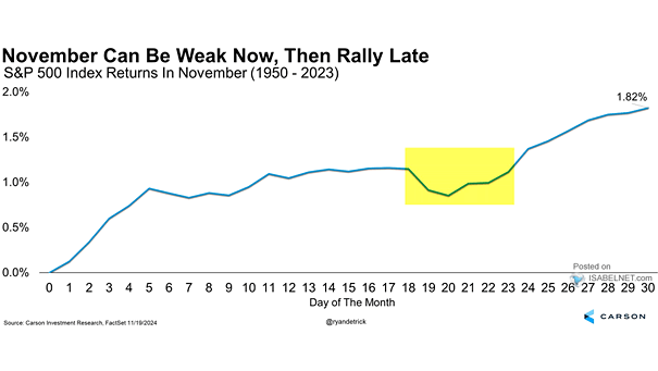 Bitcoin Is Entering Volatility Season