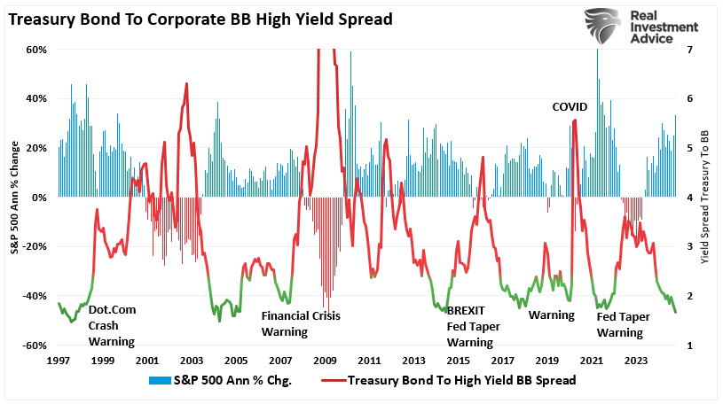 Leverage And Speculation: Signs Of A Raging Bull Market