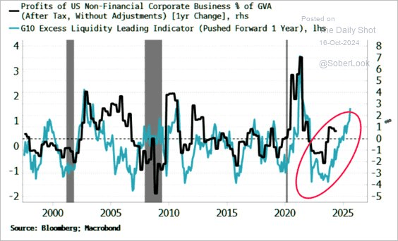 Exuberance – Investors Have Rarely Been So Optimistic