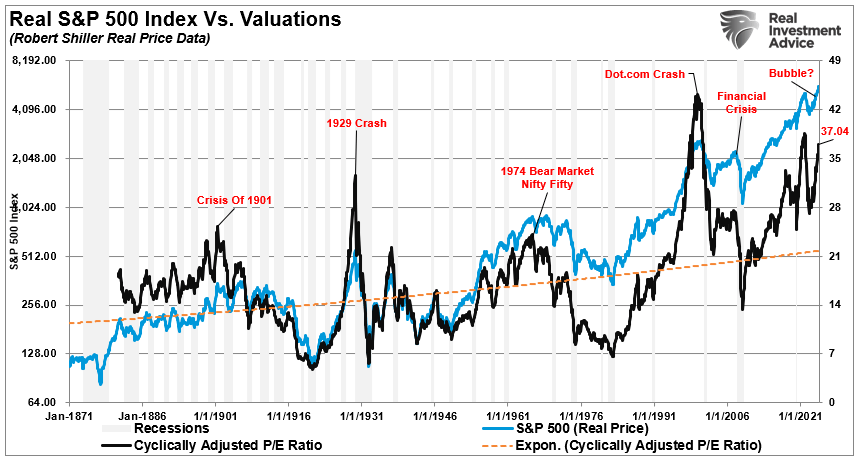 Exuberance – Investors Have Rarely Been So Optimistic