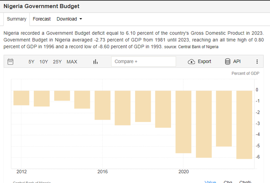 Despite Its Oil Wealth, Nigeria Is an Economic Basket Case