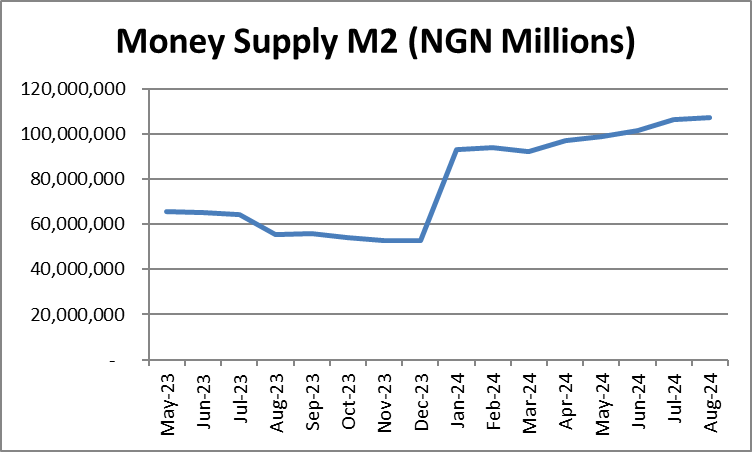 Despite Its Oil Wealth, Nigeria Is an Economic Basket Case