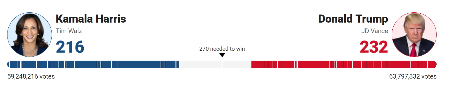 U.S. Election Swing States 2024 vs 2020