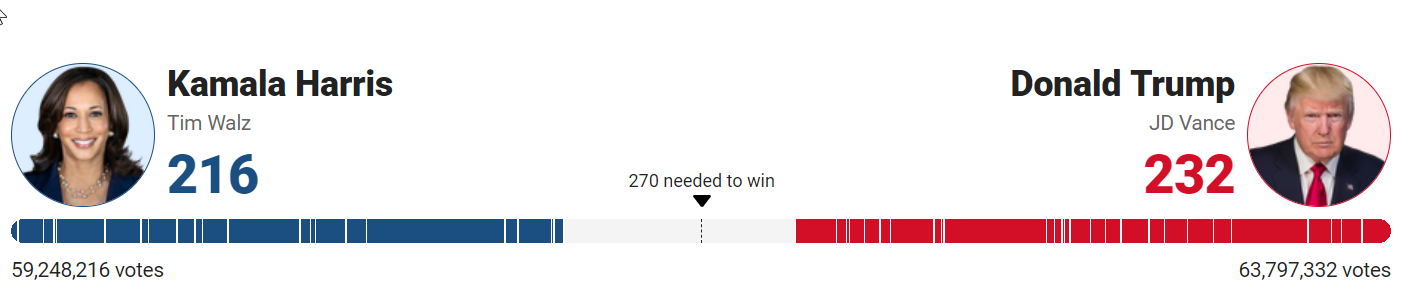 U.S. Election Swing States 2024 vs 2020