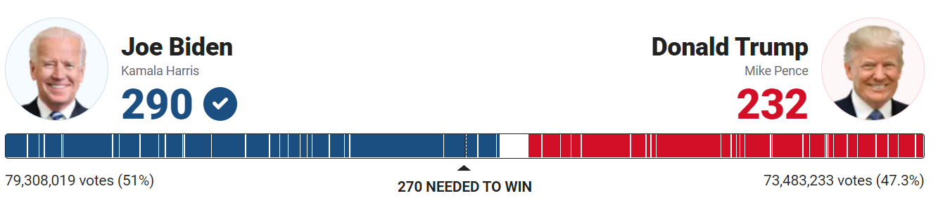 U.S. Election Swing States 2024 vs 2020