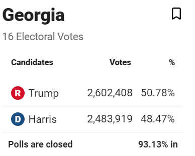 U.S. Election Swing States 2024 vs 2020