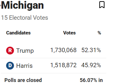 U.S. Election Swing States 2024 vs 2020