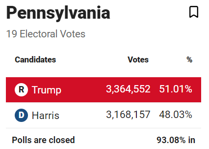 U.S. Election Swing States 2024 vs 2020