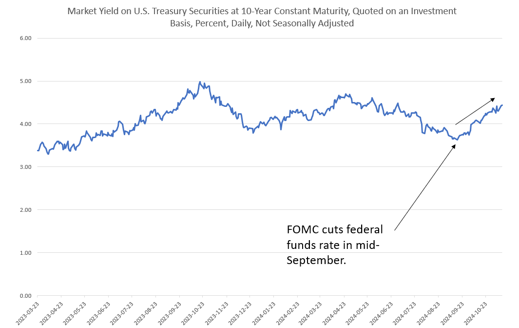 We’re Already on Track for a $2 Trillion Deficit this Year