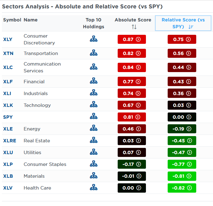 Crypto Soars