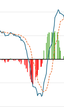 The MACD: A Guide To This Powerful Momentum Gauge