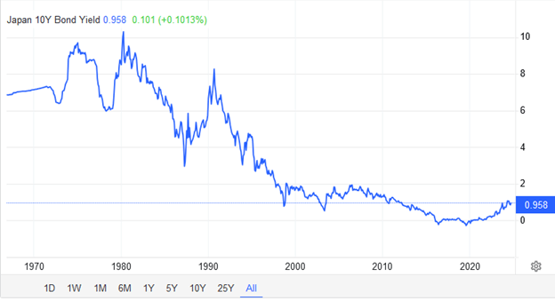 Can Paul Tudor Jones and Stanley Druckenmiller Be Wrong?