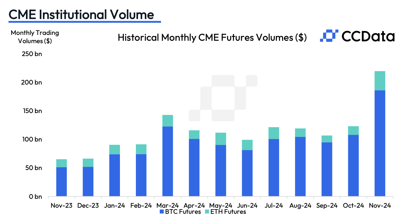 Retail Investors Show Divergent Behaviors in Crypto versus Traditional Assets