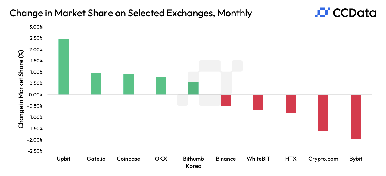 Retail Investors Show Divergent Behaviors in Crypto versus Traditional Assets