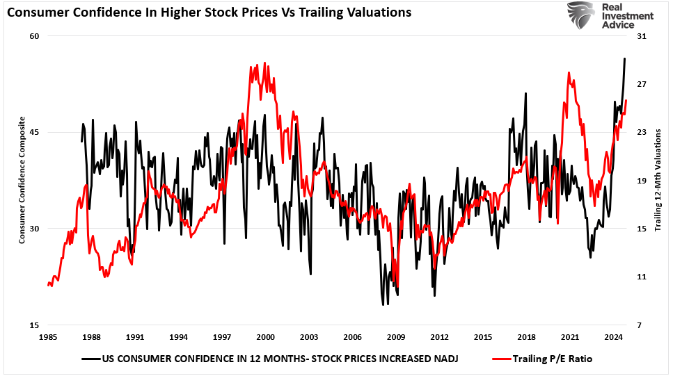 2025 – Do Economic Indicators Support Bullish Outlooks?