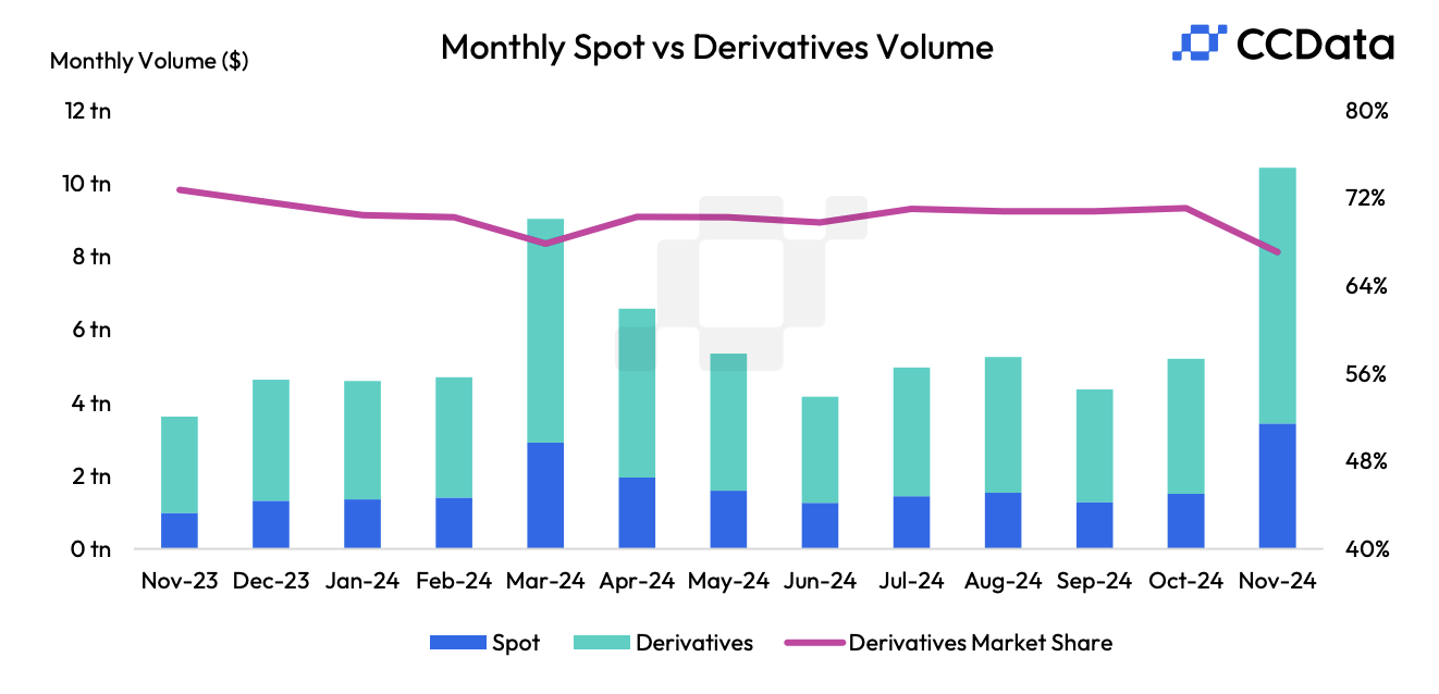 Retail Investors Show Divergent Behaviors in Crypto versus Traditional Assets