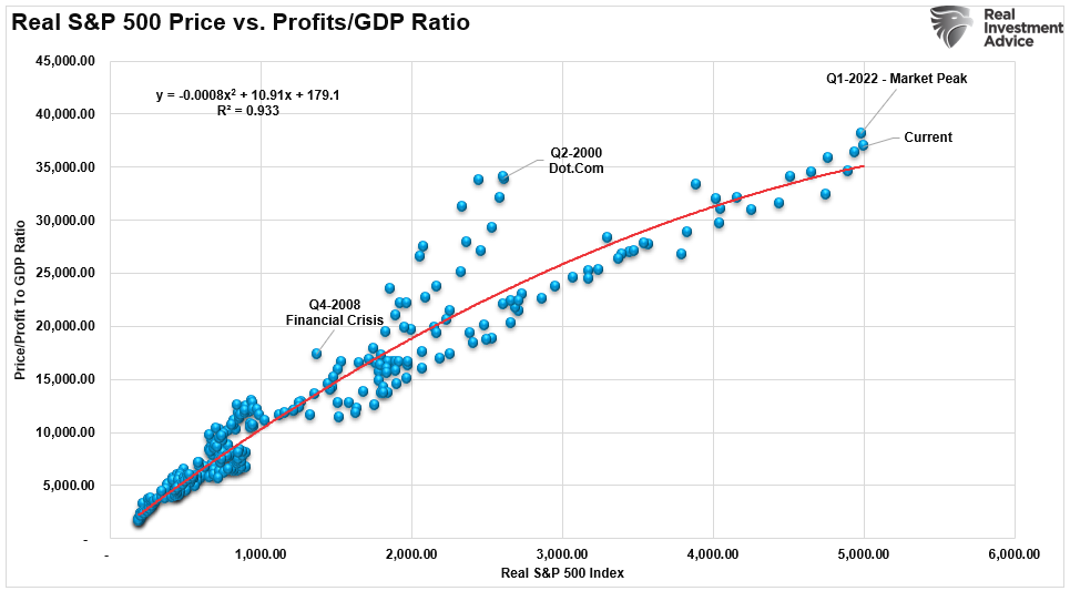 2025 – Do Economic Indicators Support Bullish Outlooks?