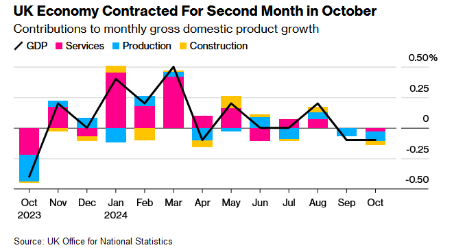 Britain And European Economic Growth Sputters