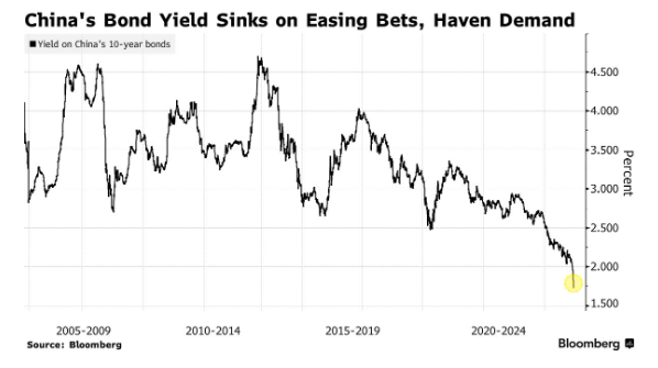 Global Conditions Portend A Catch-Down In America