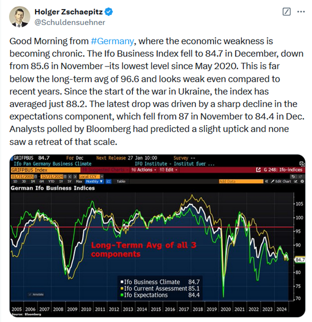 Global Conditions Portend A Catch-Down In America