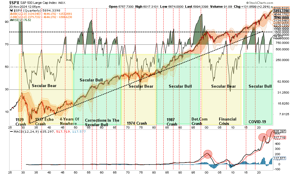 Permabull? Hardly.