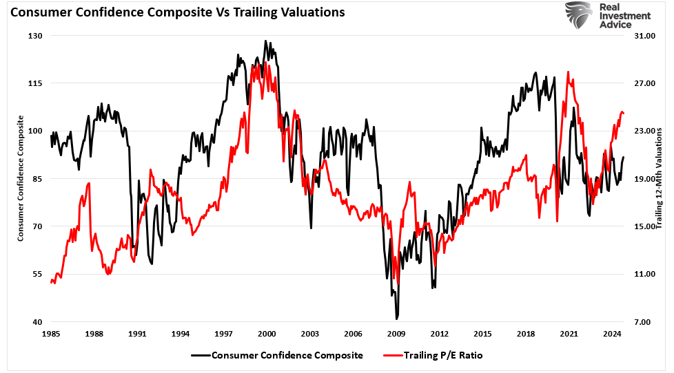 Leverage And Speculation Are At Extremes