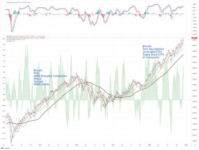 2025 – Do Economic Indicators Support Bullish Outlooks?