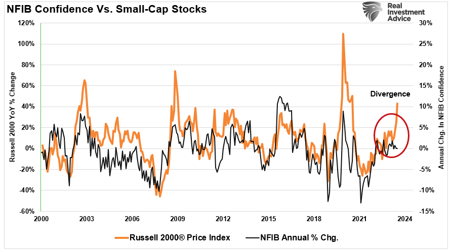 CPI Was On The Screws: The Fed Has The Green Light