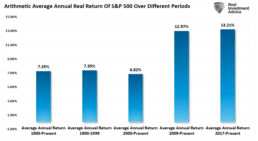 Leverage And Speculation Are At Extremes