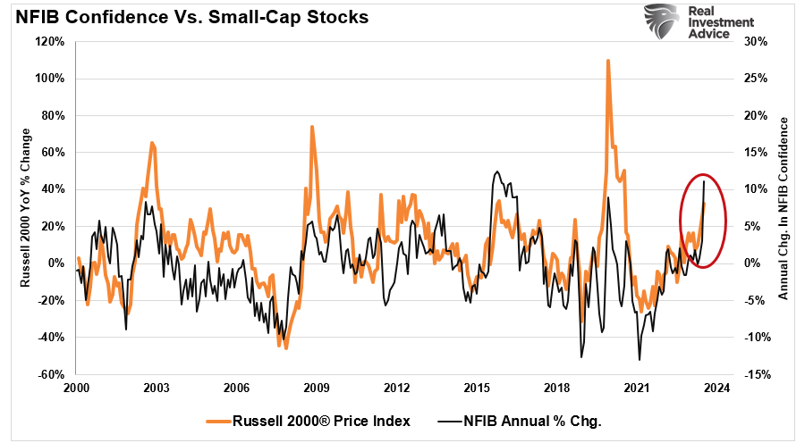 CPI Was On The Screws: The Fed Has The Green Light