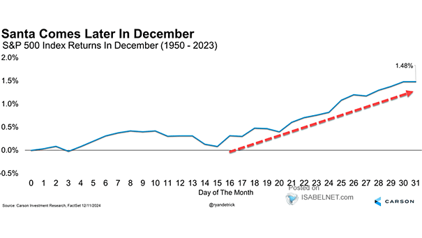 Britain And European Economic Growth Sputters