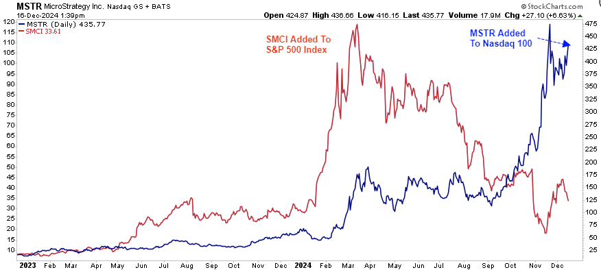 The Dollar And Domestic – International Relative Stock Returns