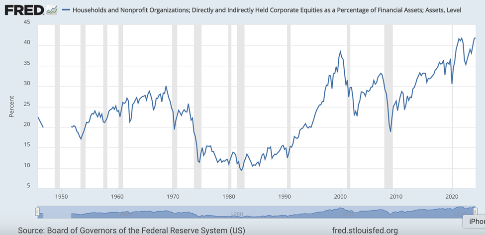 US Bond Yields Rise as Reserve Currency Status Wanes