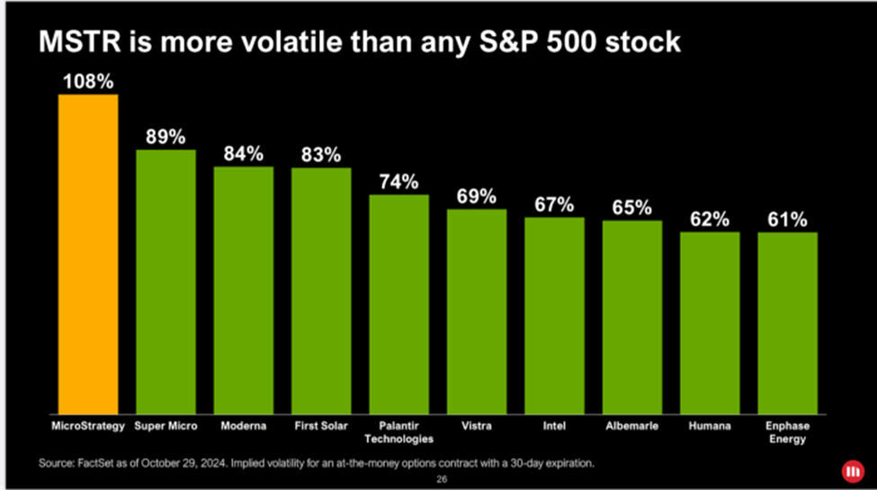 MicroStrategy And Its Convertible Debt Scheme